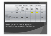 [마케팅조사] 스마트폰 시장성 조사-12