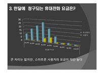 [마케팅조사] 스마트폰 시장성 조사-15