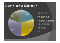 [마케팅조사] 스마트폰 시장성 조사-16