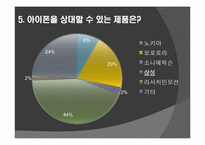 [마케팅조사] 스마트폰 시장성 조사-17