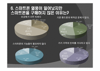 [마케팅조사] 스마트폰 시장성 조사-19