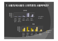 [마케팅조사] 스마트폰 시장성 조사-20