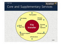 [서비스마케팅] Case 15. The Accellion Service Guarantee-11