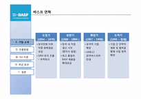 BASF 바스프의 국내직접투자 기업사례연구-4