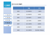 BASF 바스프의 국내직접투자 기업사례연구-17