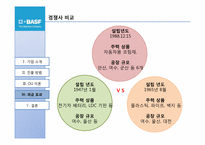 BASF 바스프의 국내직접투자 기업사례연구-19