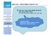 BASF 바스프의 국내직접투자 기업사례연구-20