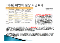 위안화 절상이 국내기업에 미치는 영향-2
