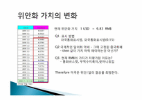 위안화 절상이 국내기업에 미치는 영향-6