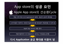 [경영정보] 애플사의 App store(앱스토어) 성공 요인-3