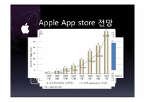 [경영정보] 애플사의 App store(앱스토어) 성공 요인-7