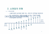 서비스마케팅과 비영리마케팅-3
