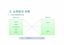 서비스마케팅과 비영리마케팅-9