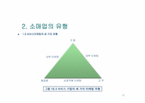 서비스마케팅과 비영리마케팅-10