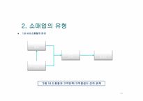 서비스마케팅과 비영리마케팅-11
