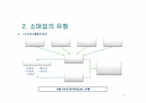 서비스마케팅과 비영리마케팅-12
