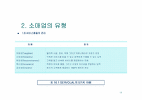 서비스마케팅과 비영리마케팅-13
