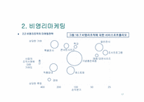 서비스마케팅과 비영리마케팅-17
