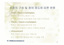 [경영정보학] B2B(e-marketplace)-8