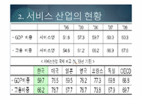 서비스 산업의 발전방향, 전망-7