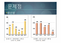 서비스 산업의 발전방향, 전망-9