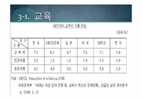 서비스 산업의 발전방향, 전망-15