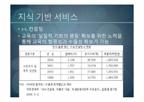 서비스 산업의 발전방향, 전망-17