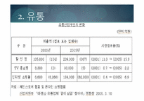 서비스 산업의 발전방향, 전망-20