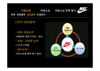 나이키의 아웃소싱을 통한 원가절감-5