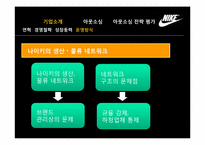 나이키의 아웃소싱을 통한 원가절감-8