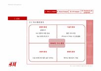 [마케팅] SPA H&M 마케팅 전략 분석 및 제언-5
