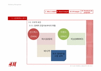 [마케팅] SPA H&M 마케팅 전략 분석 및 제언-14