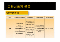 금융자산(일반기업회계기준과 K-IFRS의 비교)-4