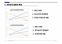 [미시경제학] 외부성-4