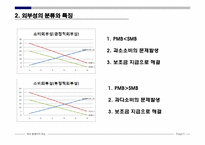 [미시경제학] 외부성-5