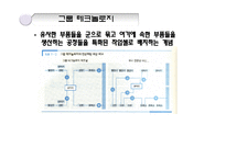 [운영관리] 제 9장, 린 생산 -Porsche(포르셰)-8
