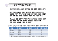 [운영관리] 제 9장, 린 생산 -Porsche(포르셰)-10
