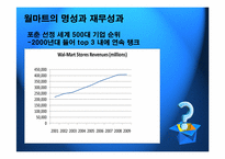 [pr론] 기업의 명성관리-16