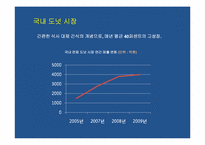 크리스피크림 도넛 브랜드전략-3