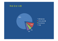 크리스피크림 도넛 브랜드전략-5