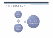 [운영통제] 원가절감-4