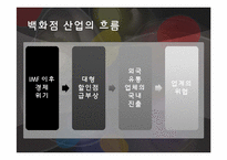 [디자인경영] 센텀시티 사례-10