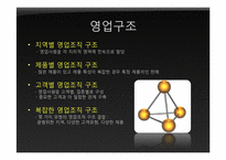[마케팅관리] 인적판매 & 판매촉진-6
