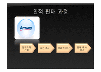 [마케팅관리] 인적판매 & 판매촉진-16