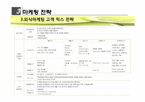 [고객관리론] 소비자 행동과 마케팅 전략-12