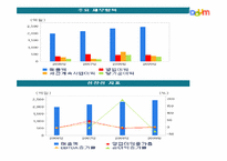 다음 커뮤니케이션의 고속성장-8