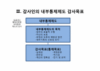 [회계감사론] 제 8장 내부통제제도의 이해와 통제위험의 평가-6