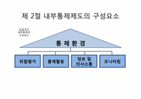 [회계감사론] 제 8장 내부통제제도의 이해와 통제위험의 평가-7