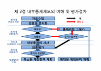 [회계감사론] 제 8장 내부통제제도의 이해와 통제위험의 평가-11