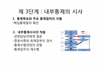 [회계감사론] 제 8장 내부통제제도의 이해와 통제위험의 평가-14